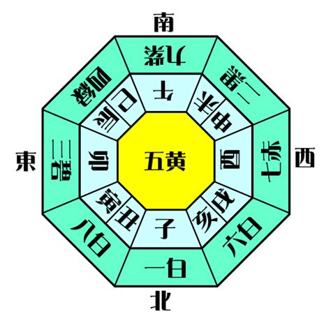 2023年北位|【最新版】五黄土星の基本性格と2023年の吉方。